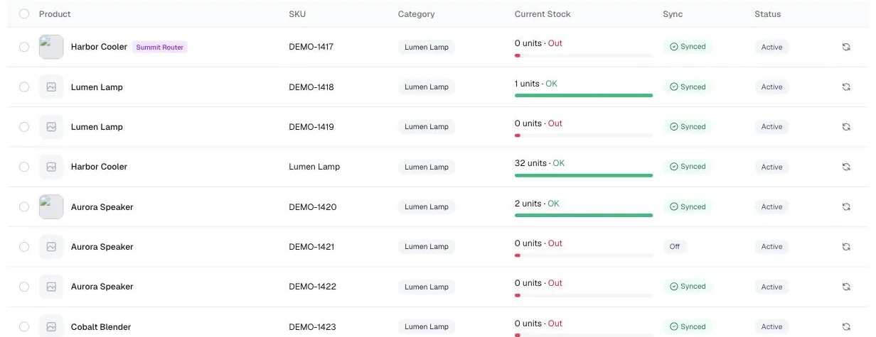 ERP products list showing SKUs, categories, stock levels and sync status, including product variants