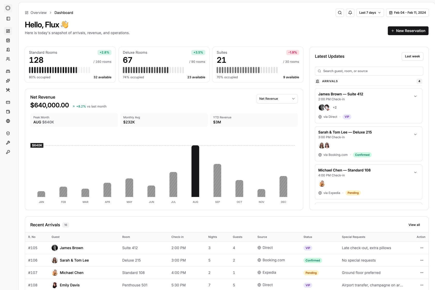 OrderWeave sync dashboard